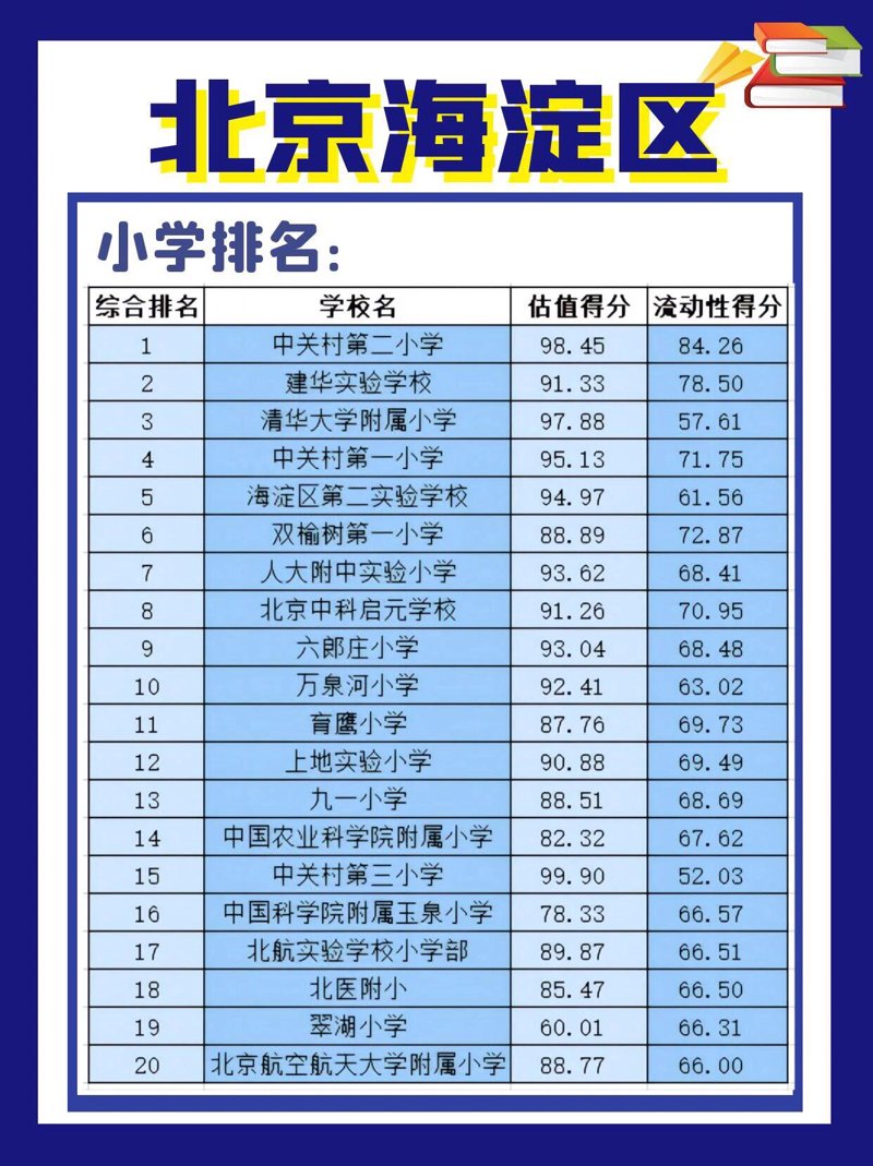 在当今社会,如何选择一份适合未来的职业,是每位小学生家长乃至学生本人关心的问题。对于那些对教育充满热情的学生而言,选择成为一名小学教师或教育工作者无疑是一个不错的选择。那么,成为小学教育专业毕业生的最佳出路在哪里呢?