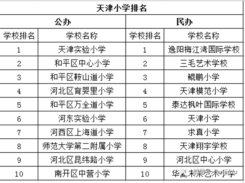 在福建省南平师范学校附属小学,我们常常听到家长和学生对于“小学教育专业最佳出路”的疑问。今天就让我们一起探讨一下这个话题。