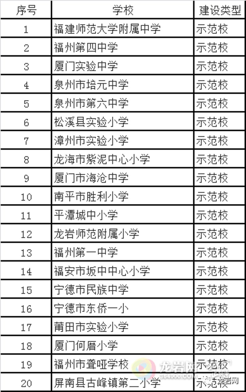 在当今社会,越来越多的家长和学生关注小学教育专业的未来出路。